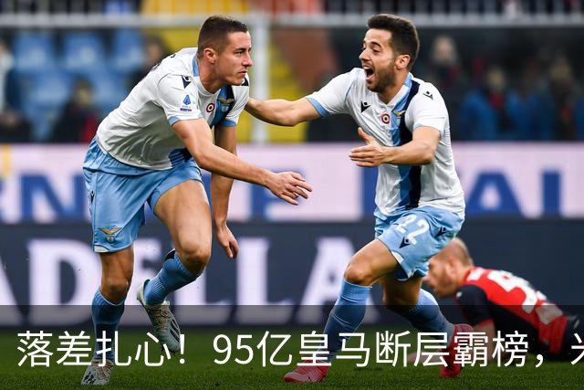 落差扎心！95亿皇马断层霸榜，米兰18.5亿排14，意甲追英超难在哪